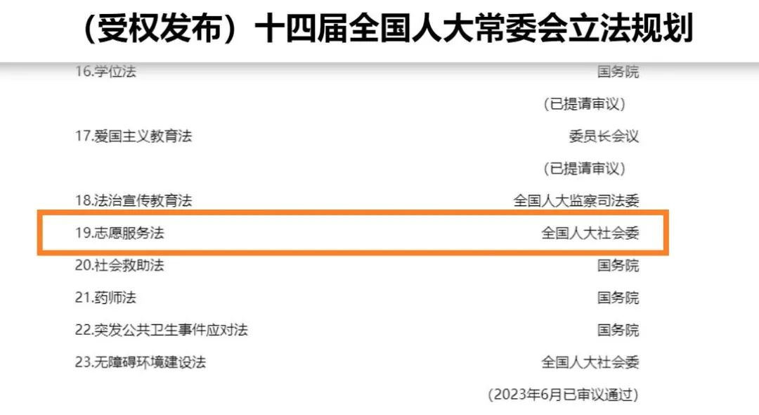 重磅 | “2023年中国志愿服务十大事件”发布！